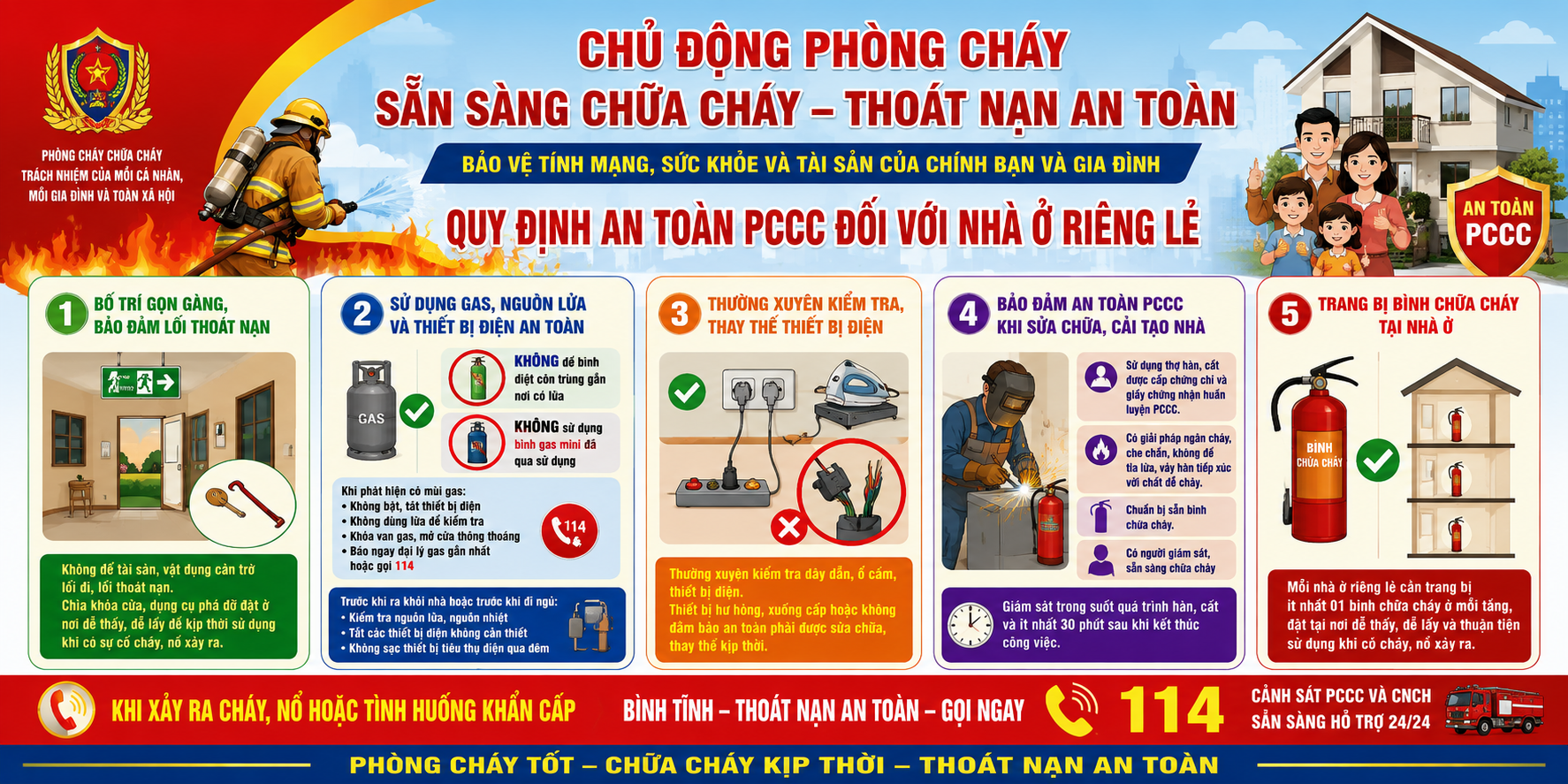 Anh PCCC
