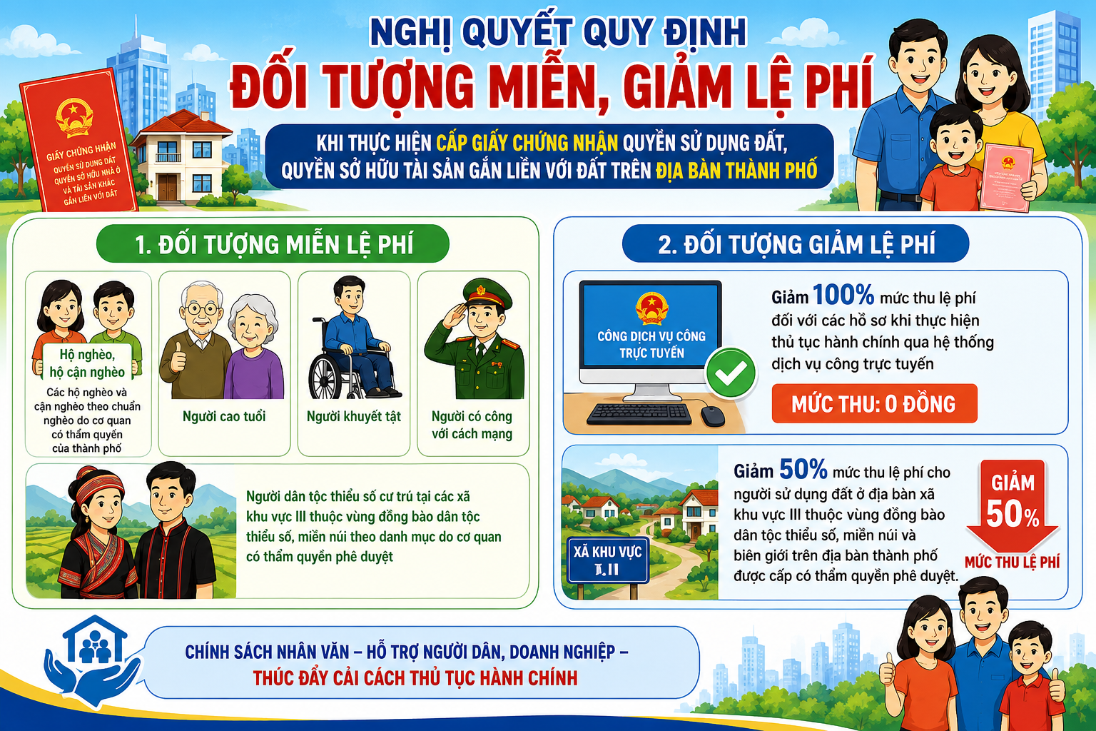 mien dam le phi 1